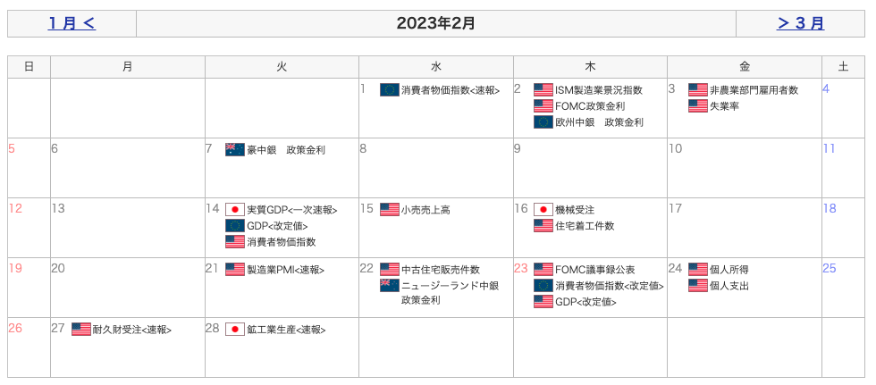 重要指標カレンダー