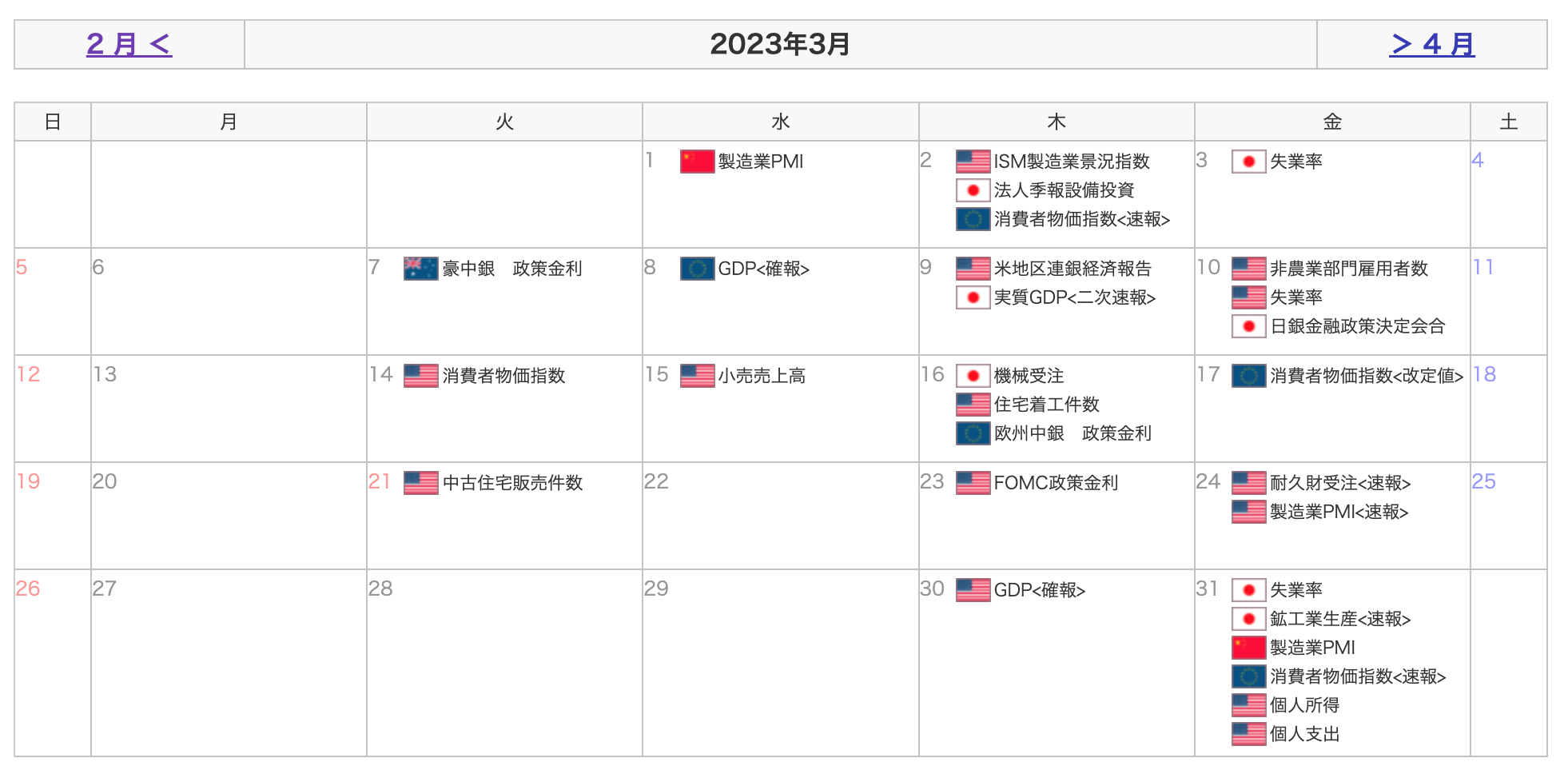 重要指標カレンダー