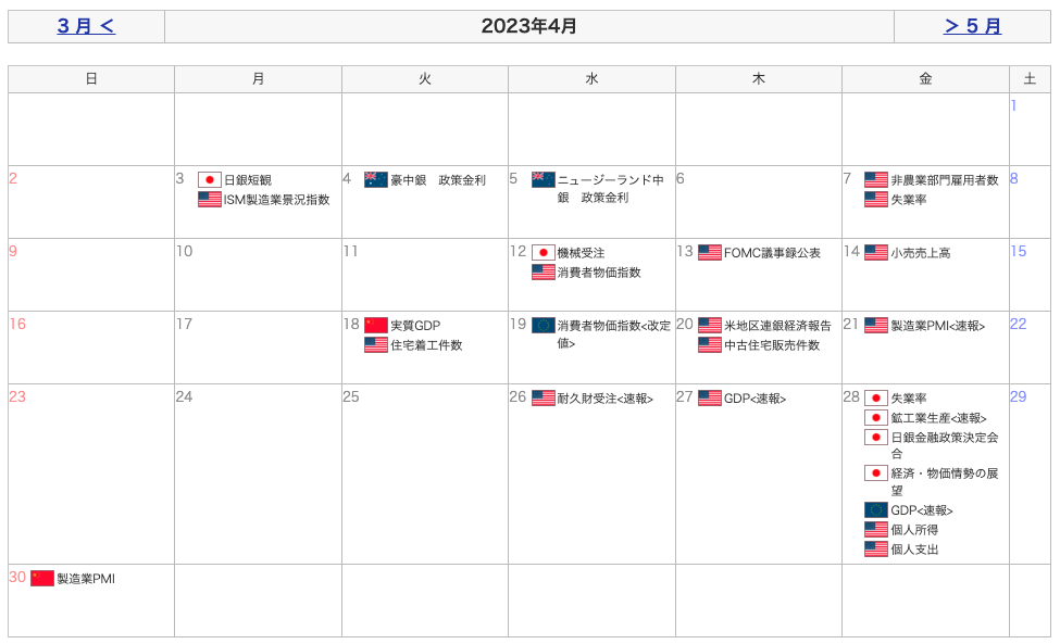 重要指標カレンダー