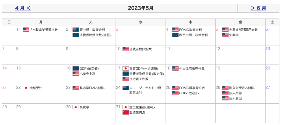 重要指標カレンダー