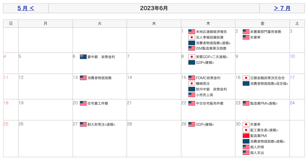 重要指標カレンダー