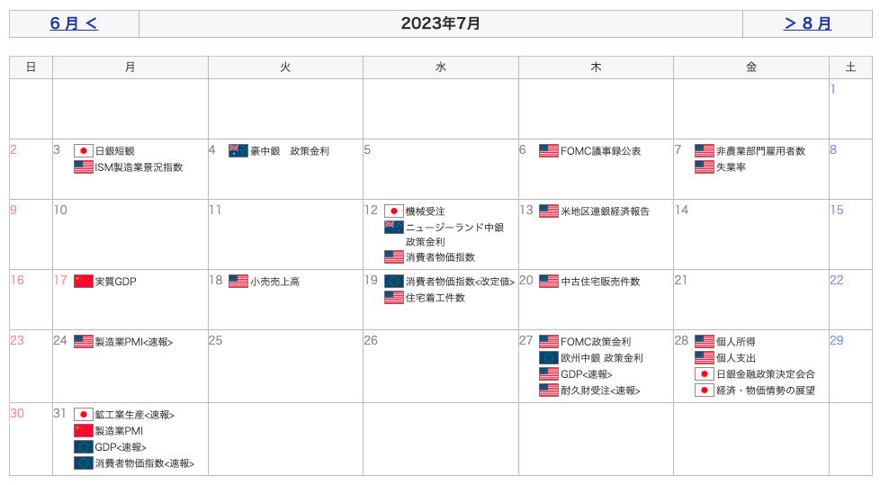 重要指標カレンダー
