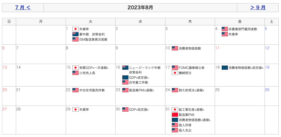 重要指標カレンダー