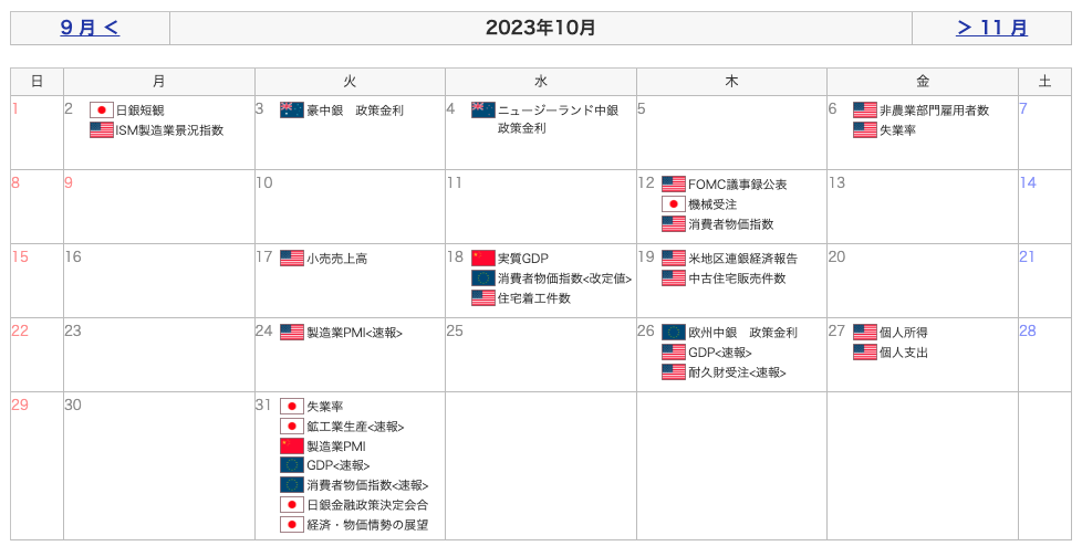 重要指標カレンダー