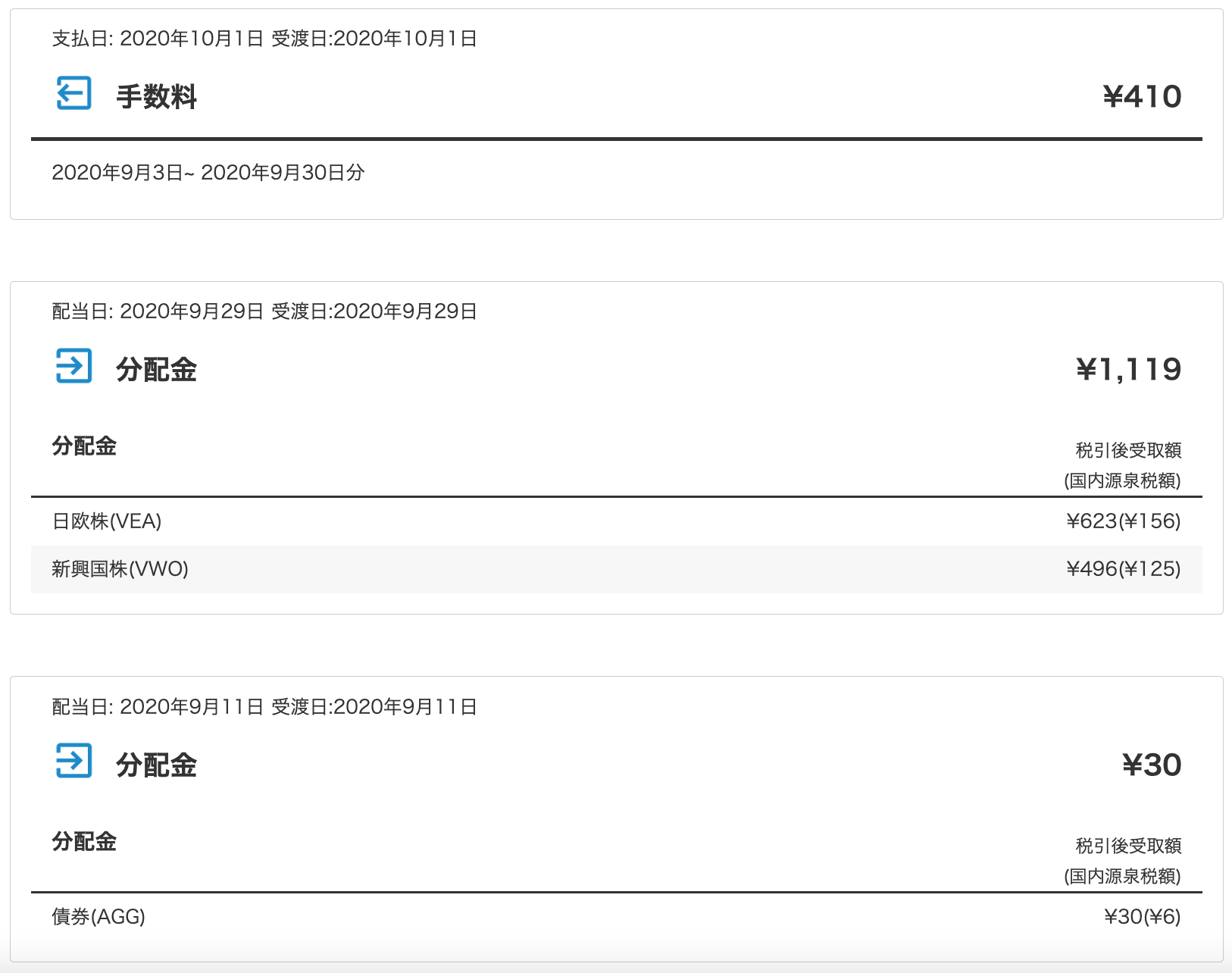 WealthNavi 初配当金と手数料
