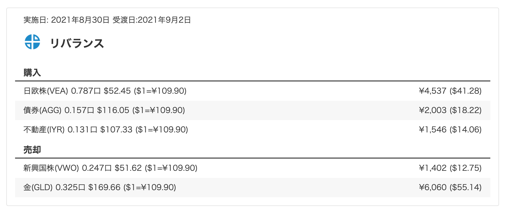 WealthNavi 初リバランス