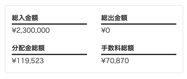 WealthNavi 取引履歴
