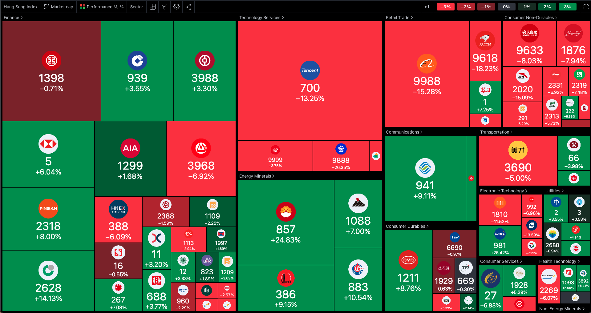 Hang Seng Heatmap