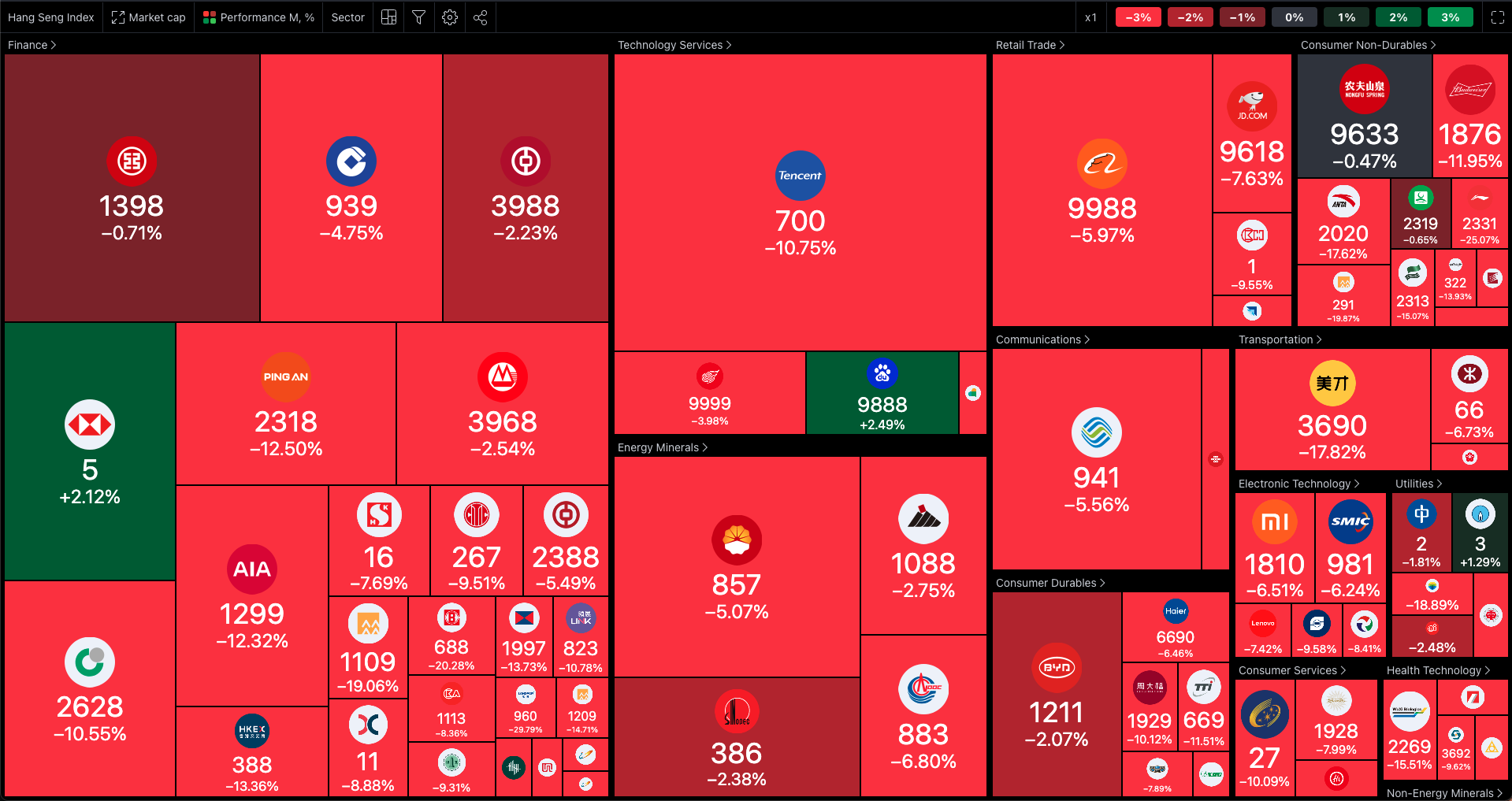 Hang Seng Heatmap