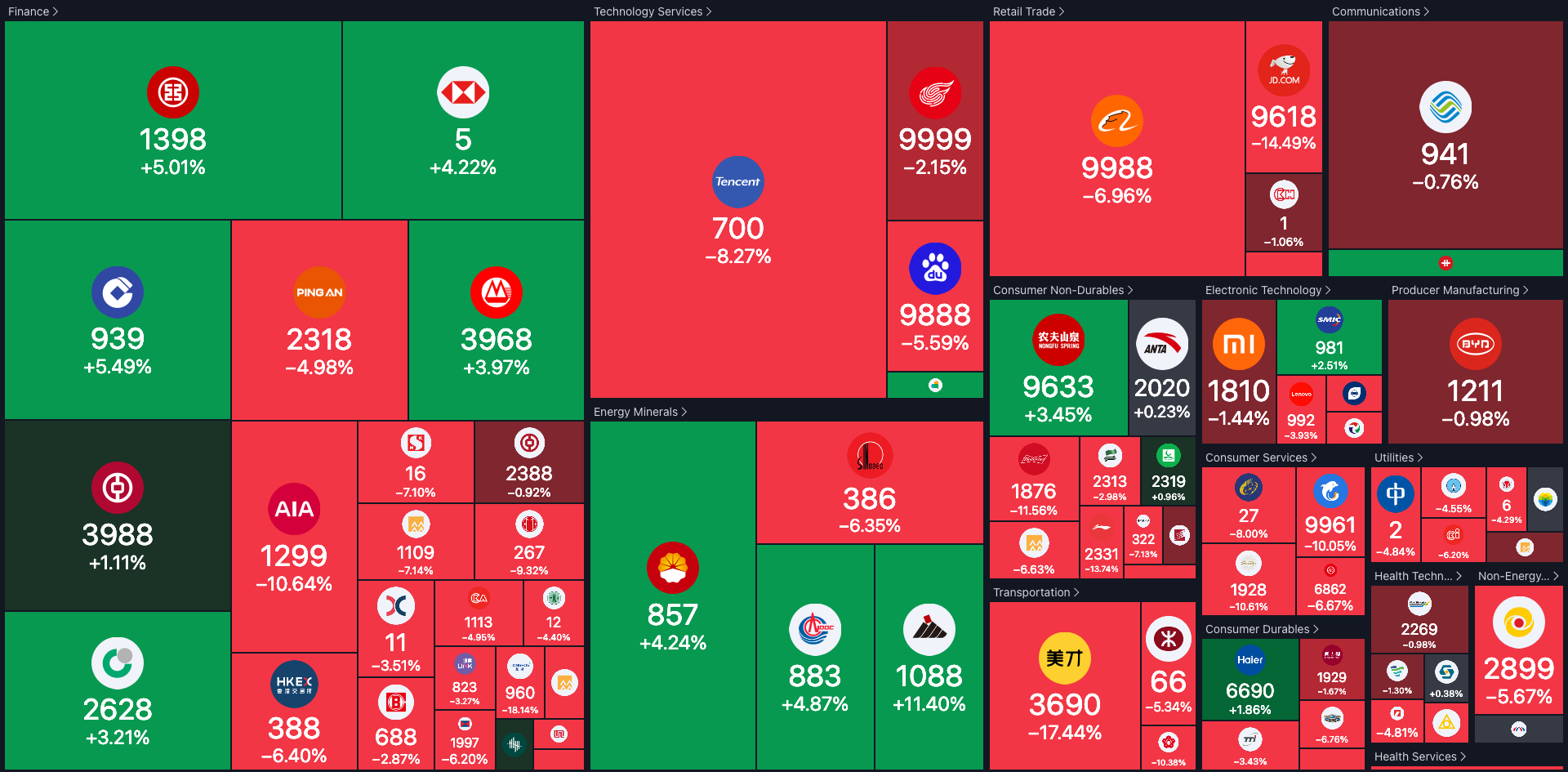 Hang Seng Heatmap