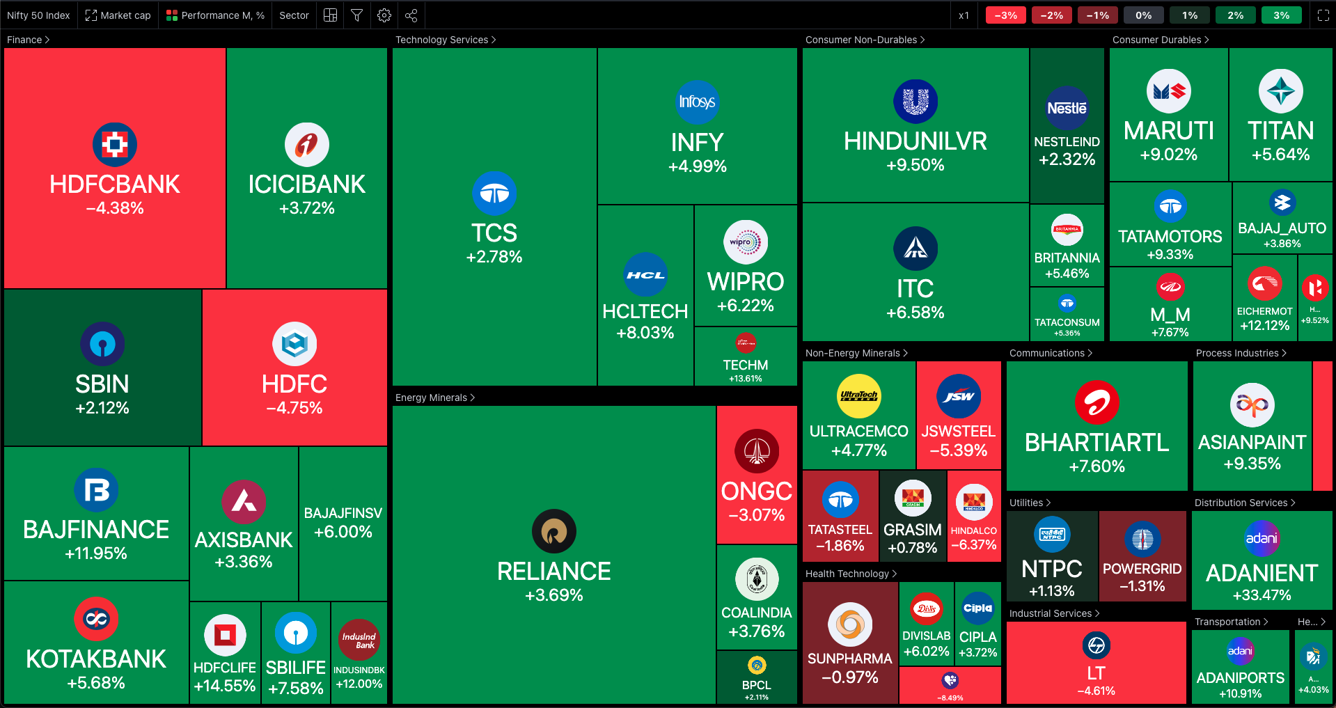 NIFTY 50 Heatmap