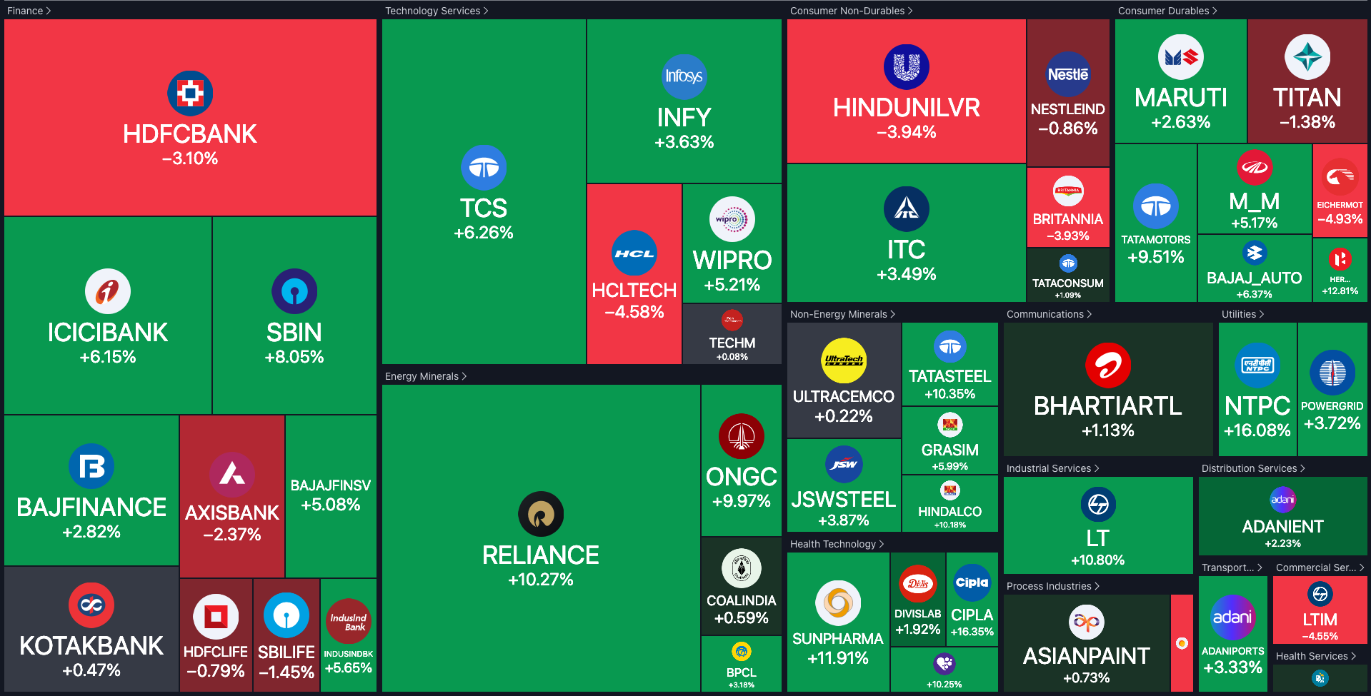 NIFTY 50 Heatmap