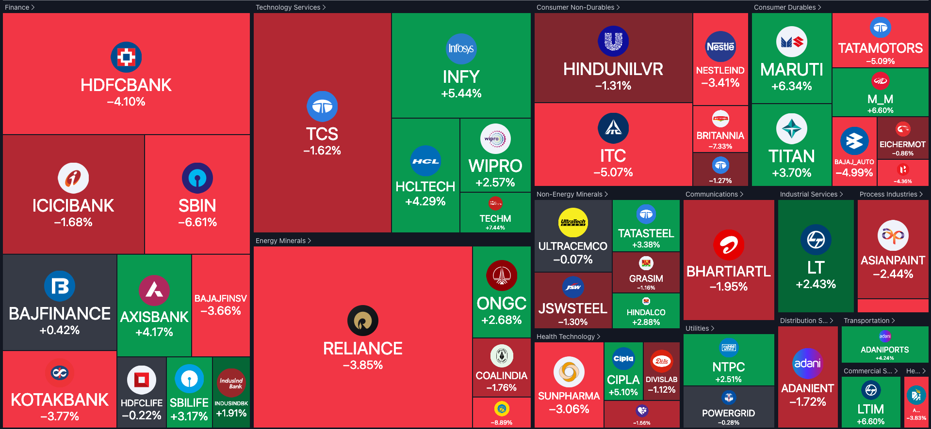 NIFTY 50 Heatmap