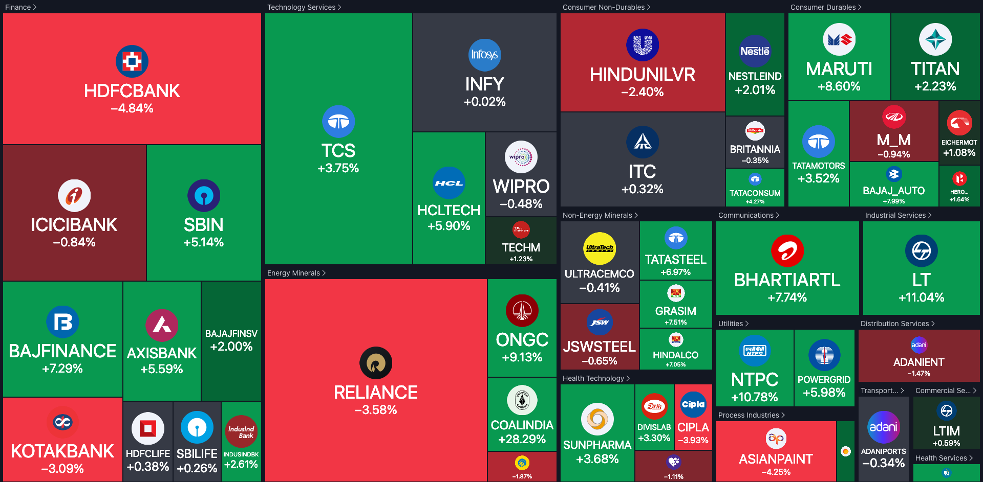 NIFTY 50 Heatmap