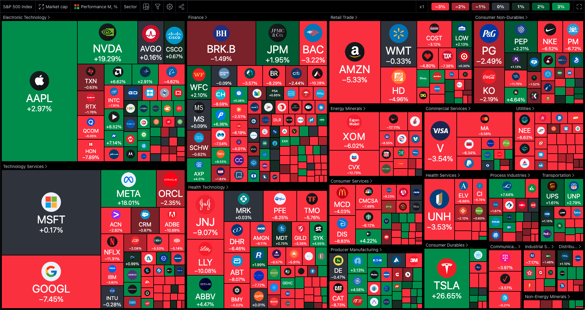 S&amp;P 500 Heatmap