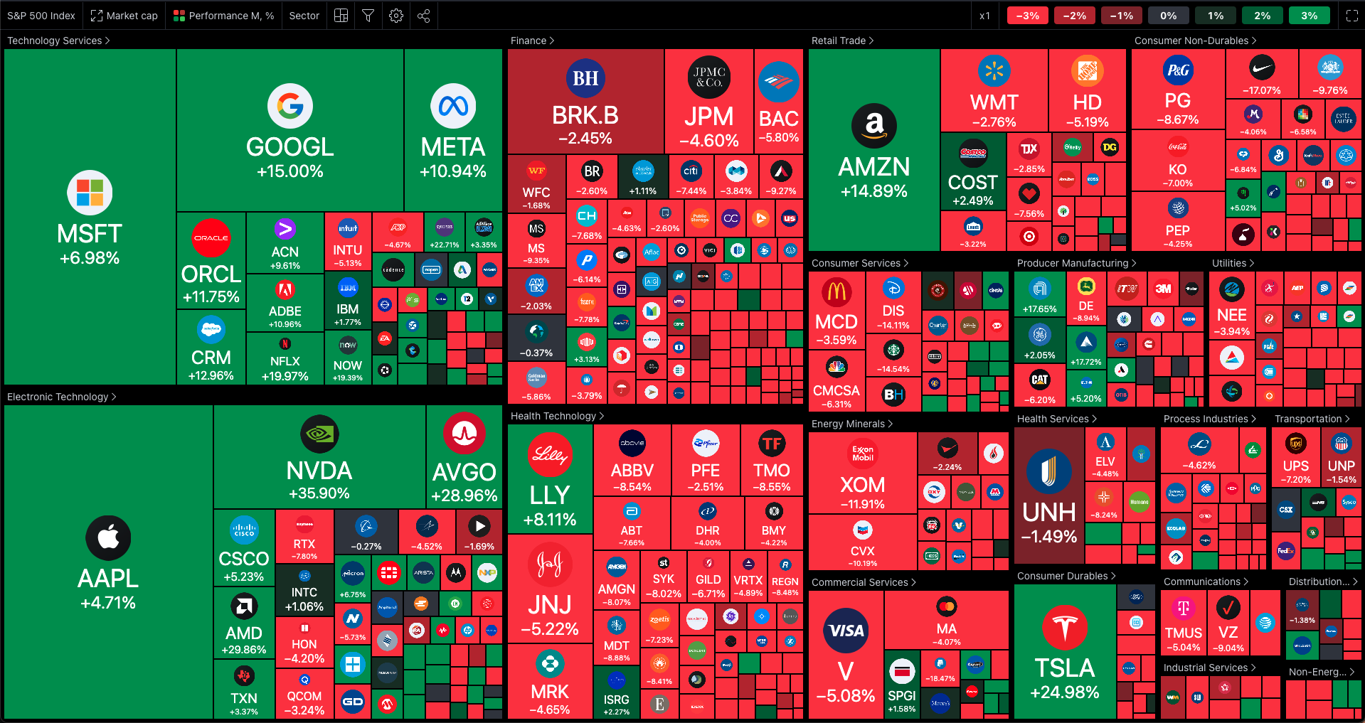 S&amp;P 500 Heatmap