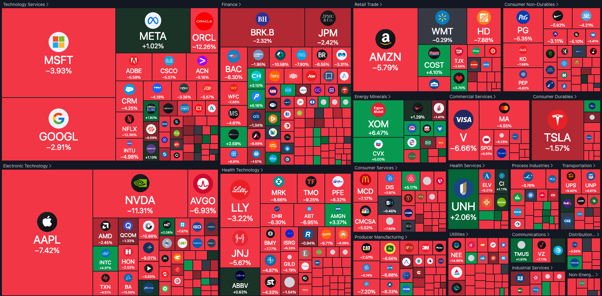 S&amp;P 500 Heatmap