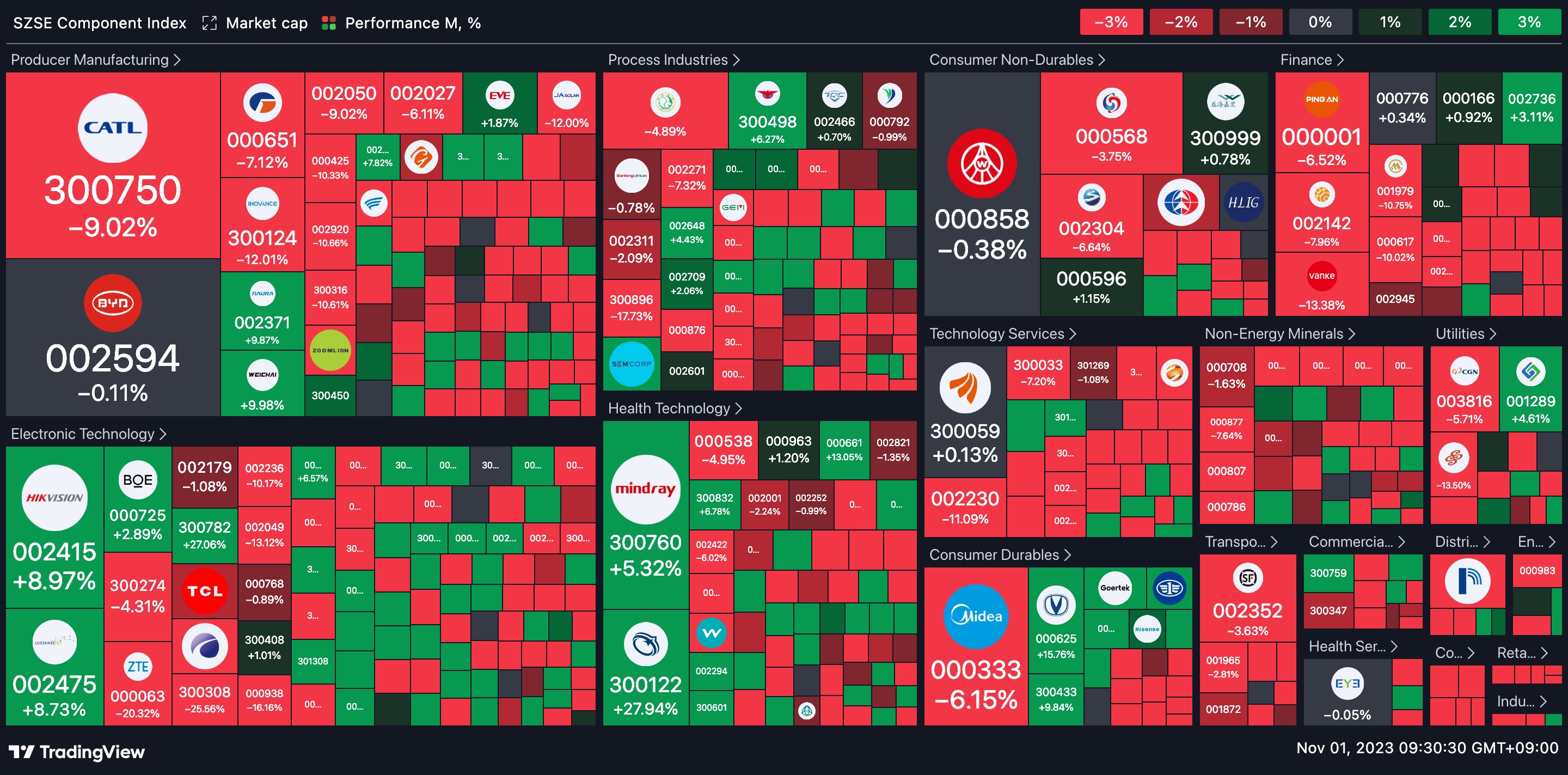 SZSE Composite Heatmap