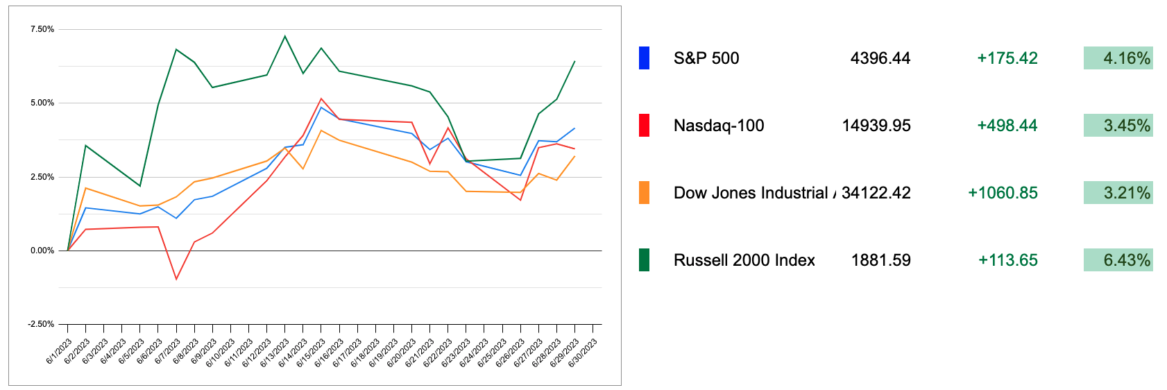 Asian Markets Comparison