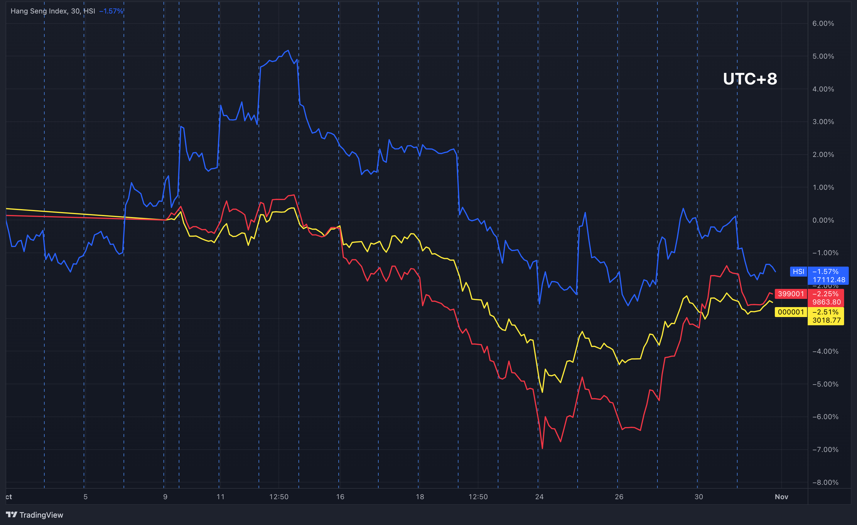 China and Hong Kong Comparison
