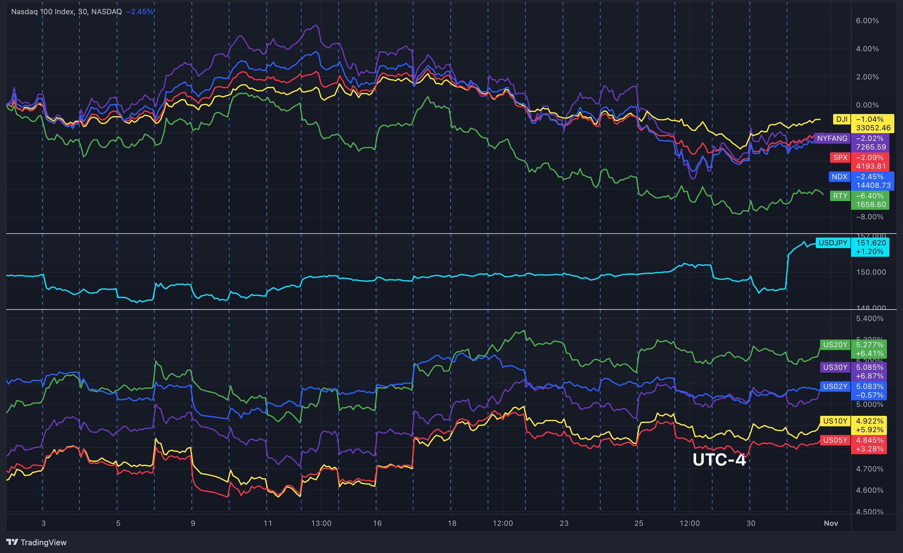 USA Comparison