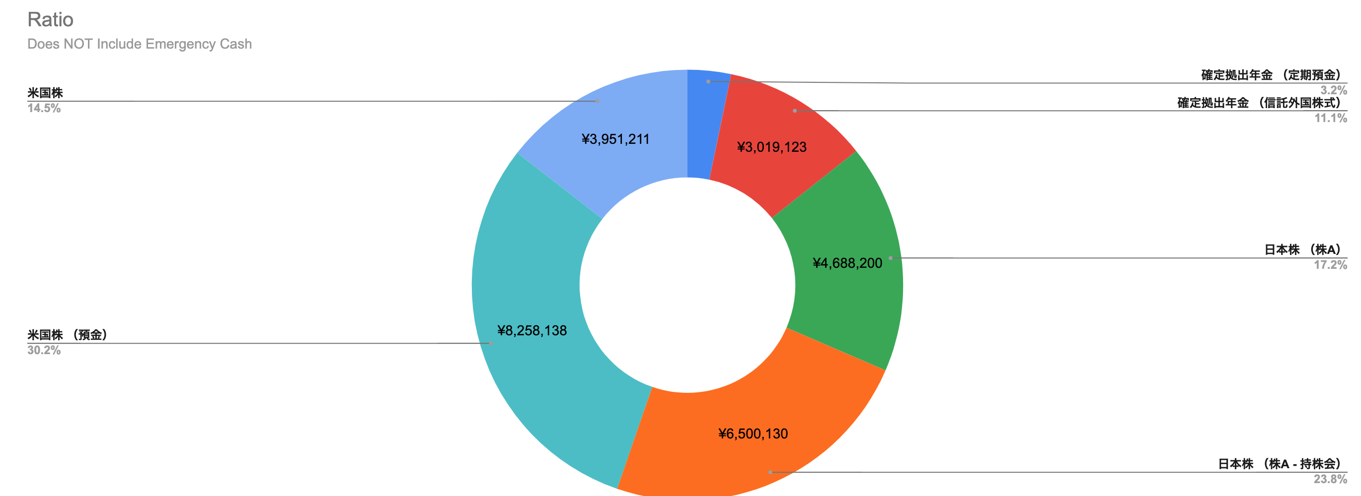 Investment Ratio