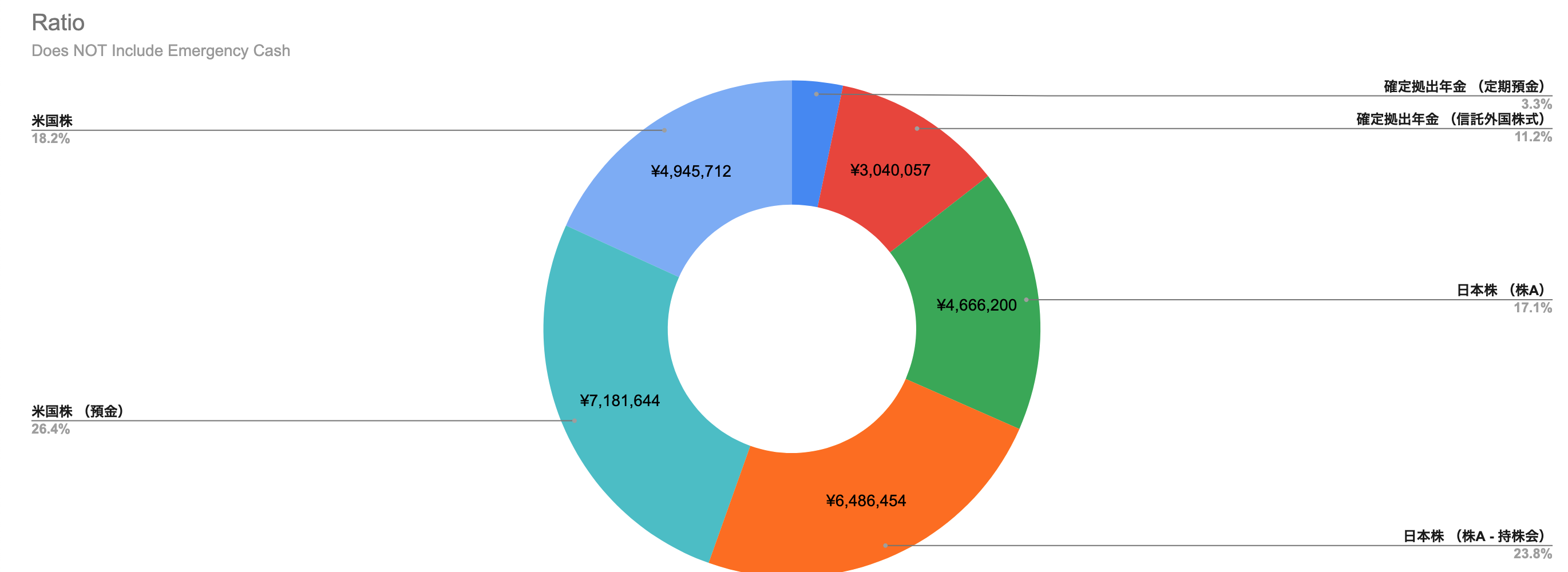 Investment Ratio