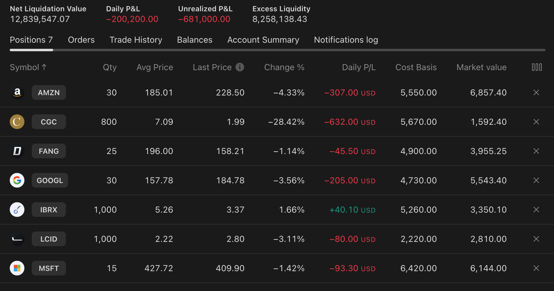 US Stocks Ratio