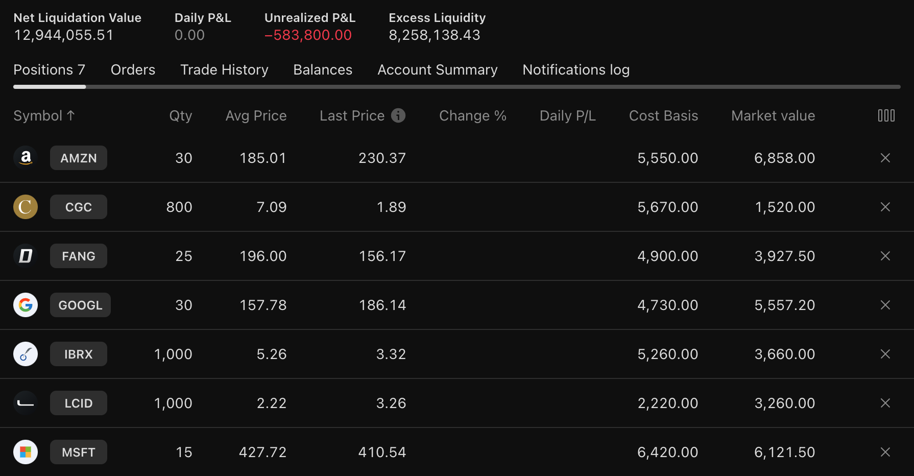US Stocks Ratio