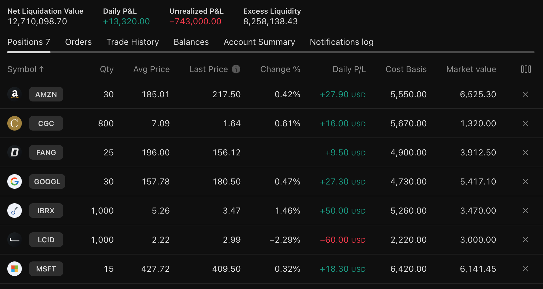 US Stocks Ratio