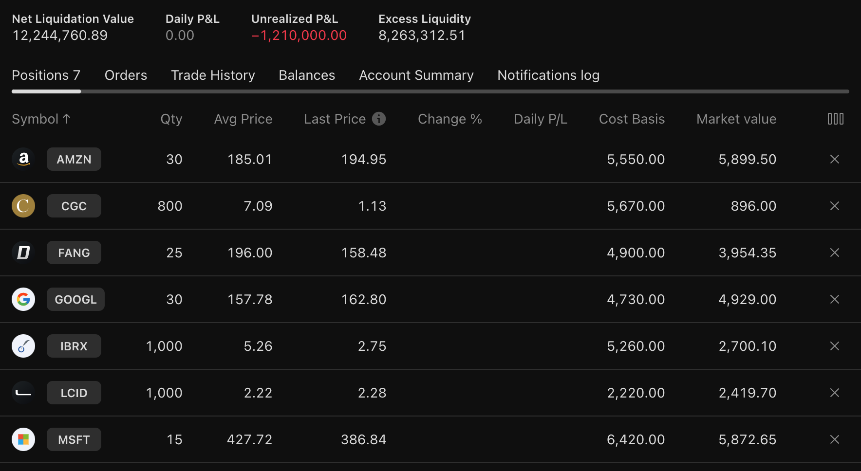 US Stocks Ratio