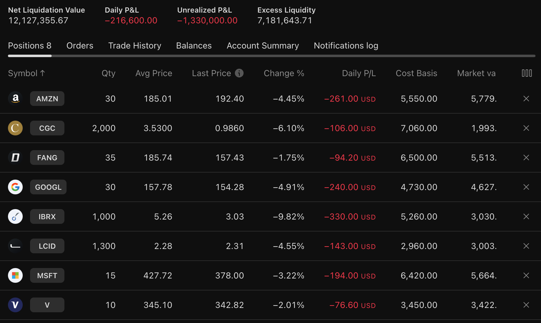US Stocks Ratio